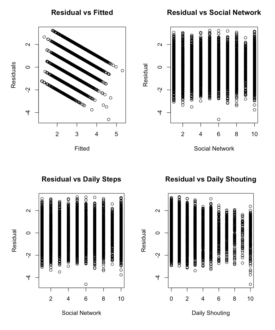 Scatterplots