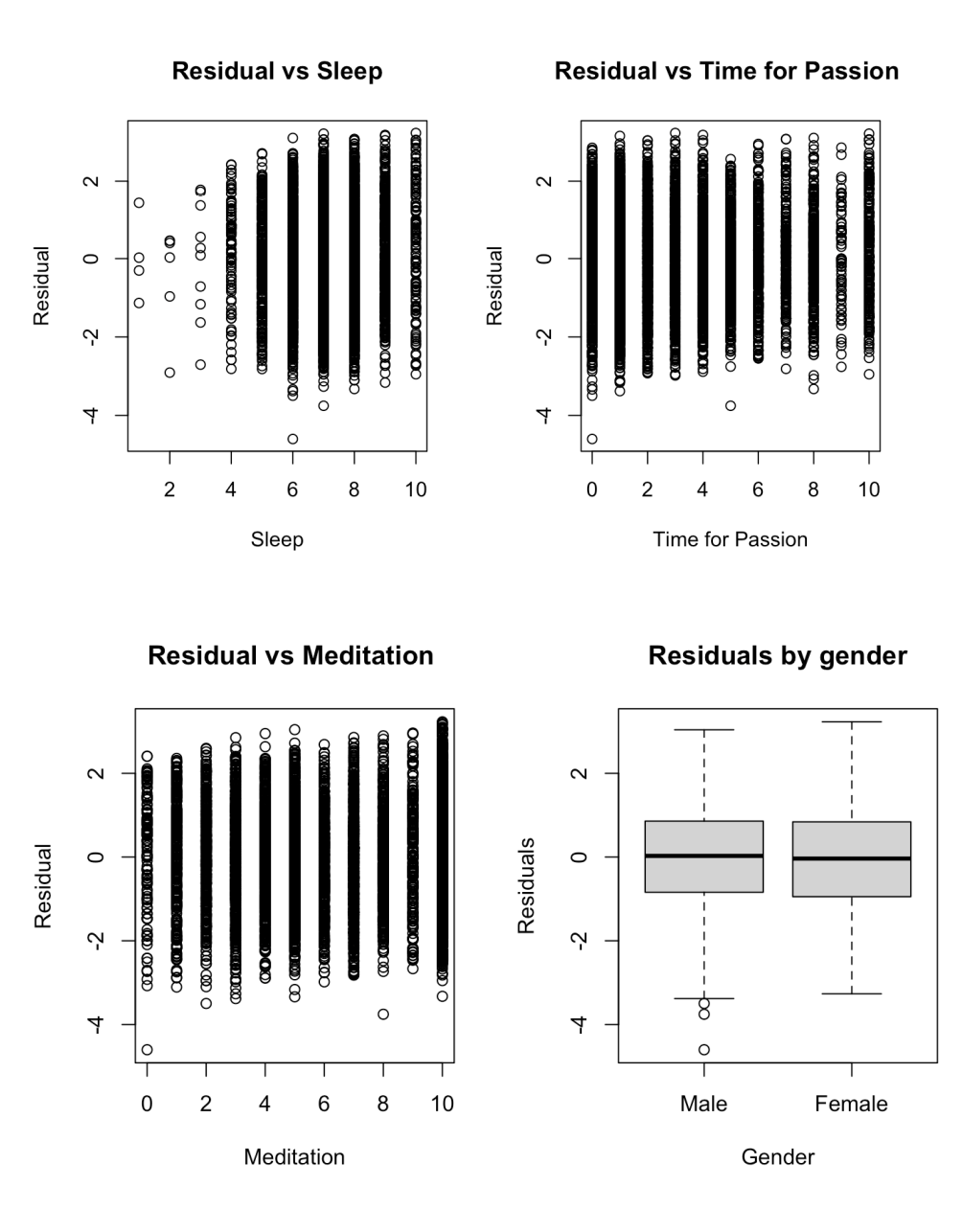 Scatterplots