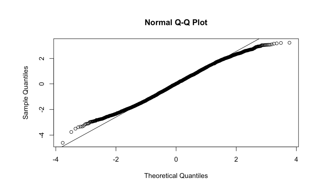 Scatterplots