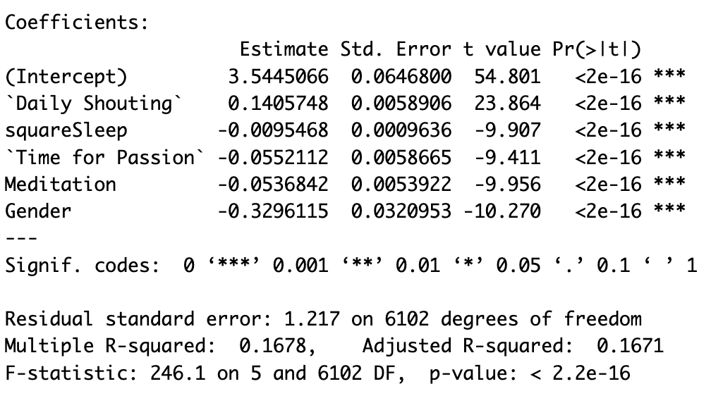 Scatterplots