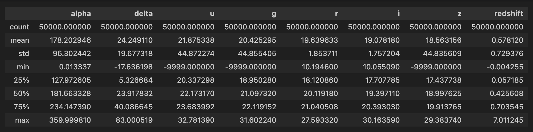 Celestial Numerical Variables