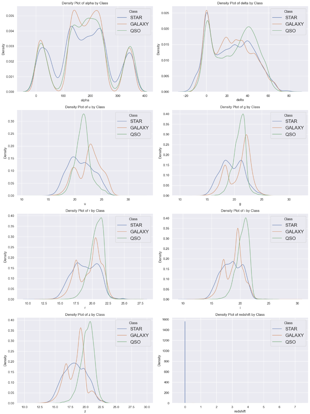 Celestial KDE Plot