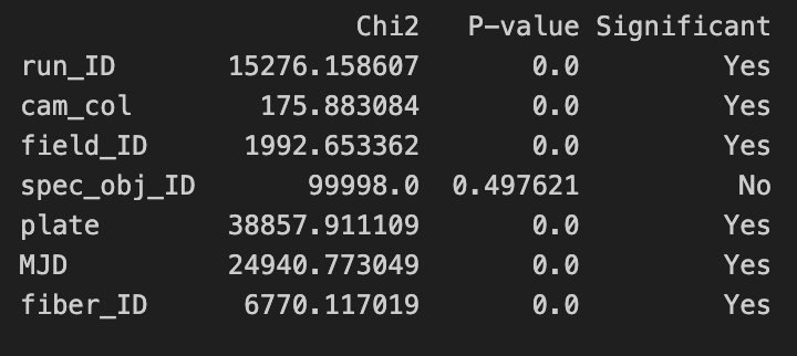 Chi-squared test