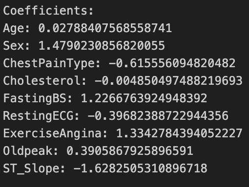 Heart Disease Logistic Regression Coefficients