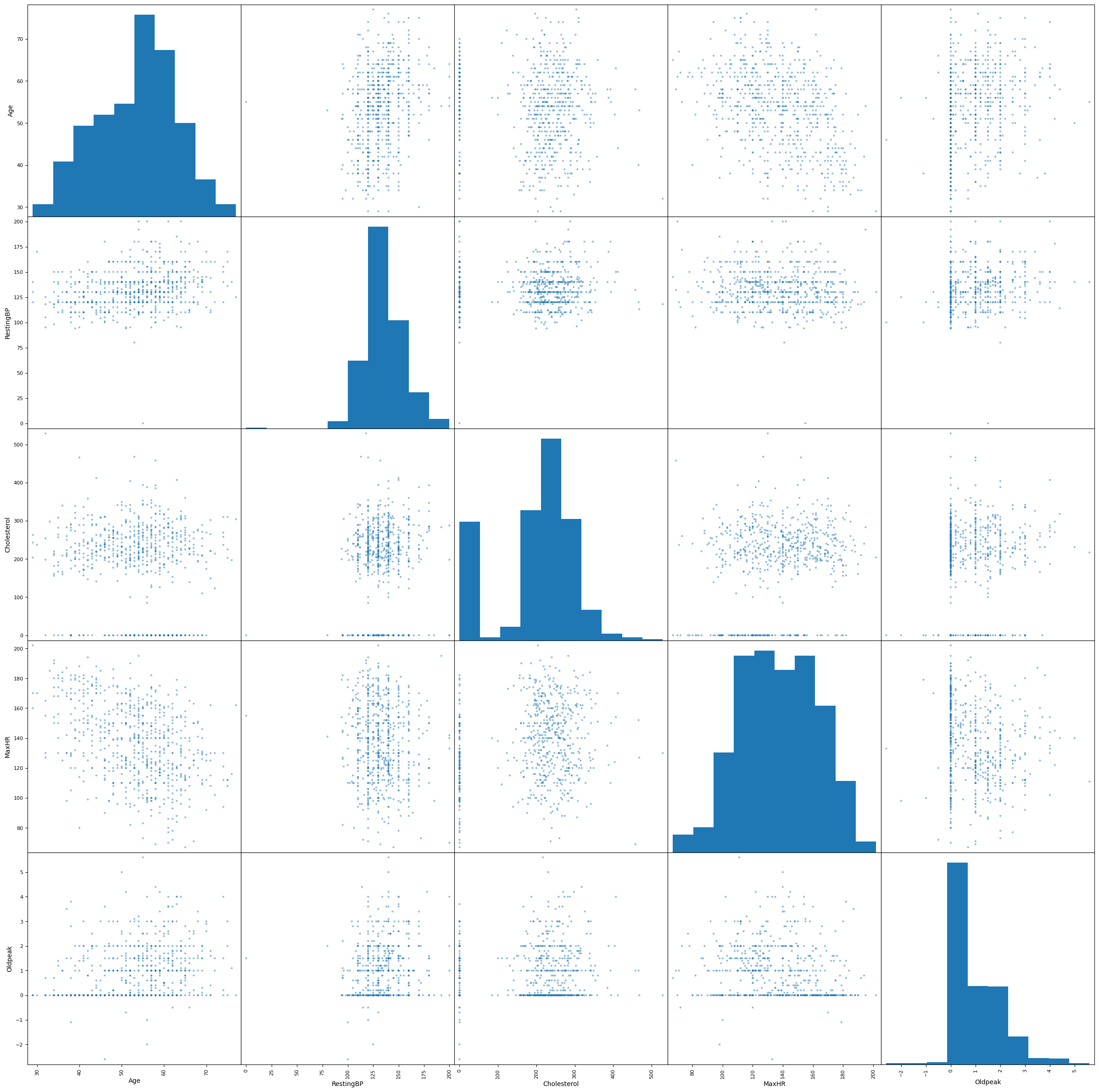 Heart Disease Scatter Matrix